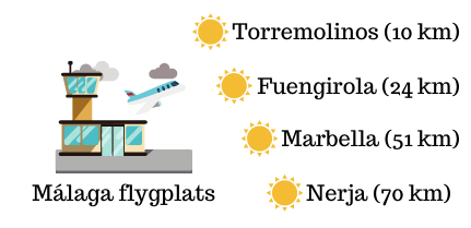 malaga flygplats avstånd torremolinos nerja marbella fuengirola