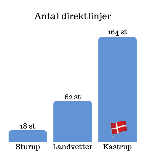 direktflyg från köpenhamn kastrup