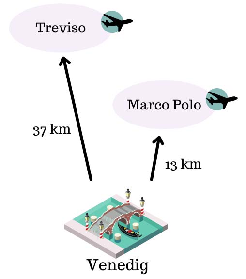 avstånd venedig flygplats