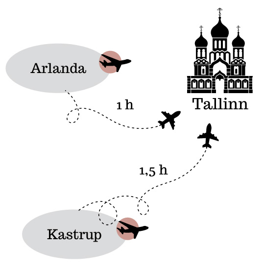 restid Arlanda Kastrup Tallin