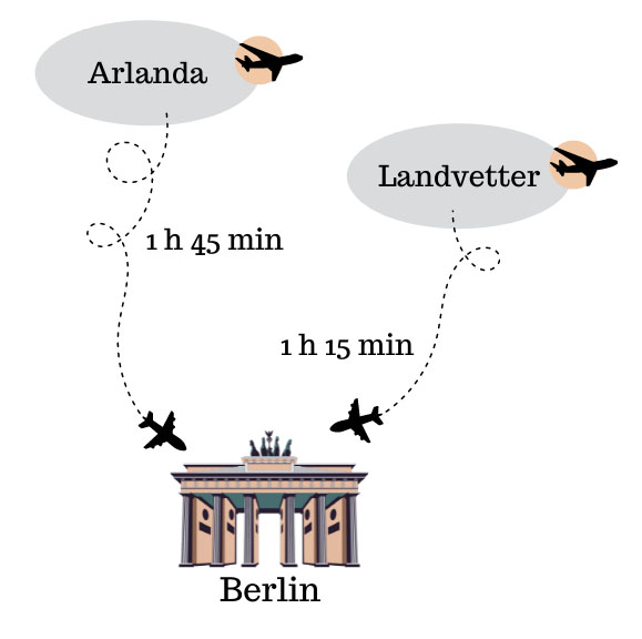 flygtid arlanda landvetter berlin