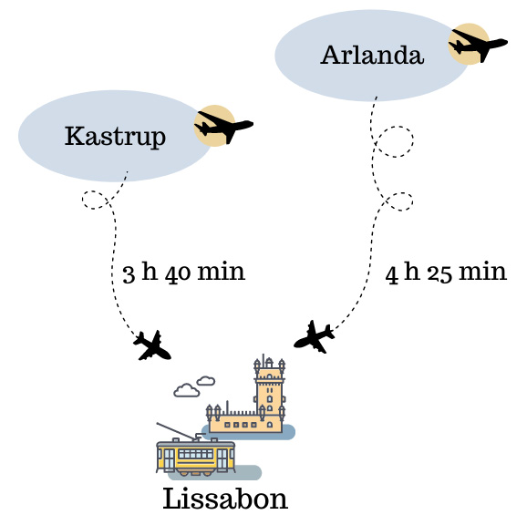 flygtid arlanda lissabon kastrup